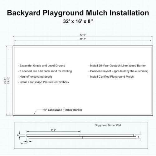 Playground Mulch Installation Design