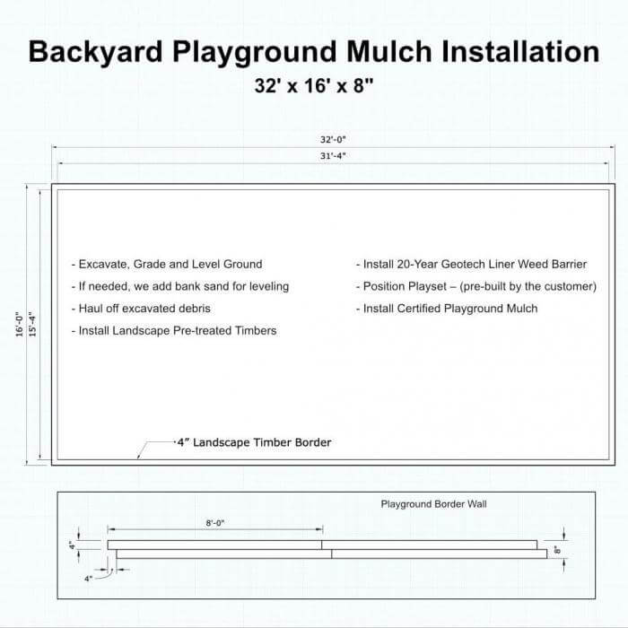 Playground Mulch Installation Design